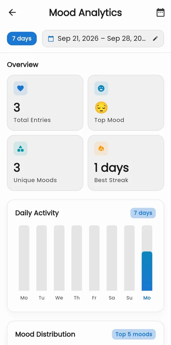 Insights: mood analytics with entry counts, top mood and daily activity